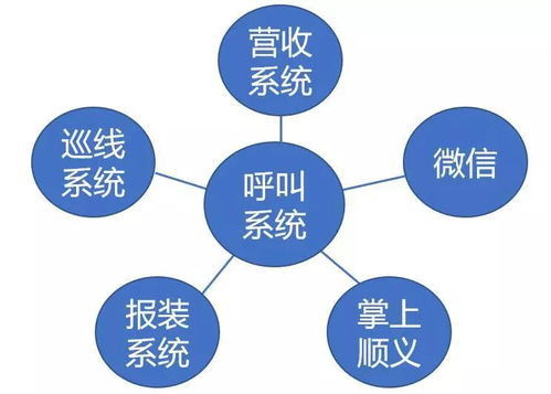 责任、智慧、共享 积成物联网技术助力顺义智慧市政建设