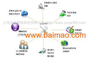 浮云网络 专业电脑技术外包解决方案与价格解析