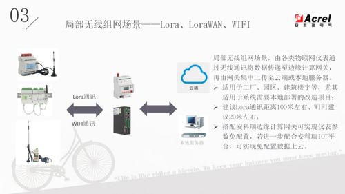 电力物联网仪表与网络技术服务产品介绍